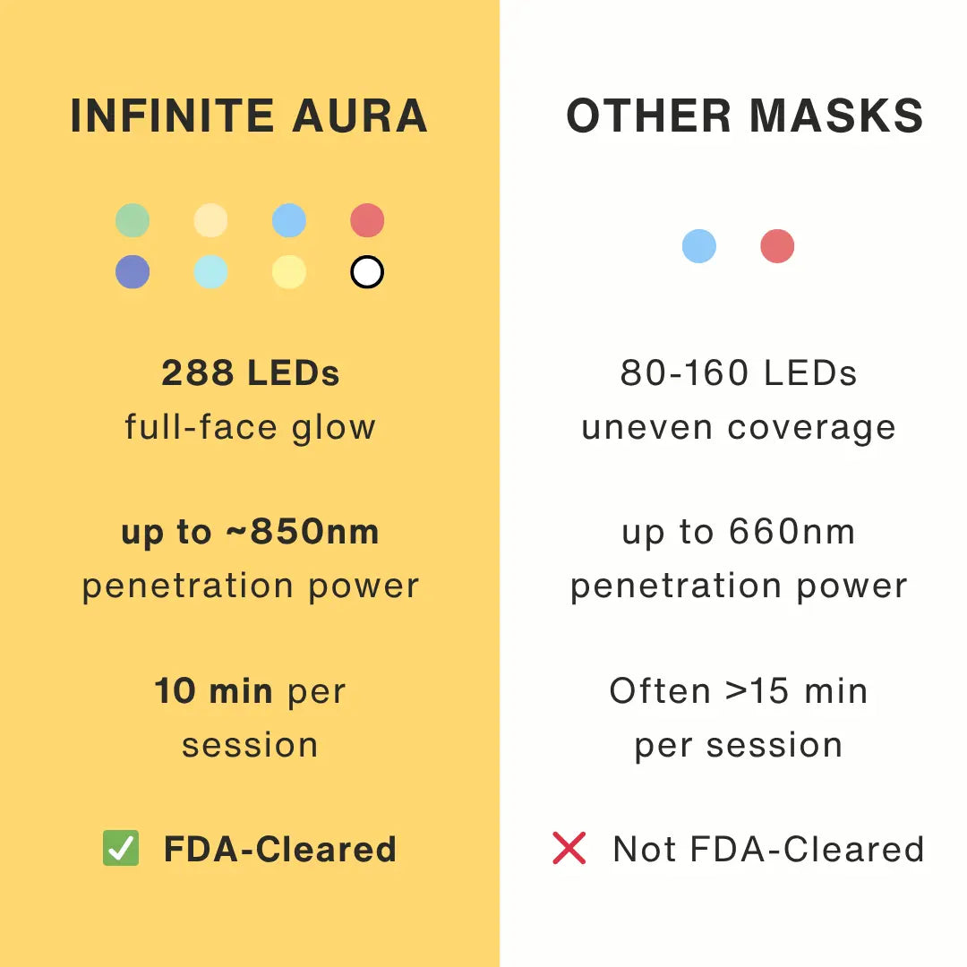 Infinite Aura Holist