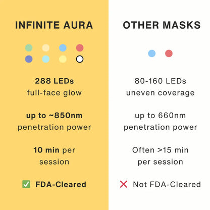 Infinite Aura