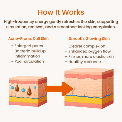 High Frequency Skin Therapy Wand