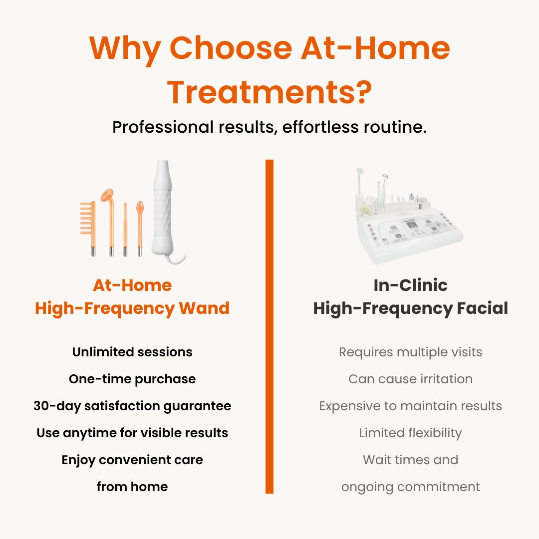 High Frequency Skin Therapy Wand